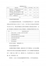 （省本级）机关行政管理保障经费绩效自评报告 - 残疾人联合会