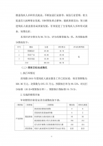 （省本级）残疾人就业服务工作经费绩效自评报告 - 残疾人联合会