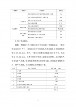 （省本级）残疾人就业服务工作经费绩效自评报告 - 残疾人联合会