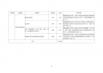 （省本级）残疾人就业援助公益项目补助经费绩效自评报告 - 残疾人联合会