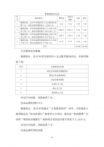 （省本级）残疾人就业援助公益项目补助经费绩效自评报告 - 残疾人联合会