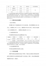 （省本级）残疾人康复经费绩效自评报告-康复处 - 残疾人联合会