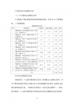 （省本级）残疾人事业宣传文化经费绩效自评报告 - 残疾人联合会