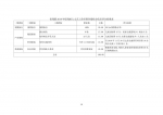 （省本级）残疾人文艺工作经费绩效自评报告 - 残疾人联合会