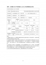 （省本级）残疾人文艺工作经费绩效自评报告 - 残疾人联合会