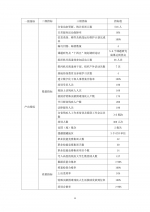 （省本级）残疾人业务工作经费绩效自评报告 - 残疾人联合会