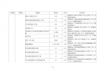 （省本级）残疾人业务工作经费绩效自评报告 - 残疾人联合会