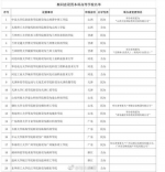 湖北省两所独立学院拟转设为独立设置的本科学校 - 新浪湖北