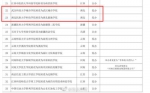 湖北省两所独立学院拟转设为独立设置的本科学校 - 新浪湖北