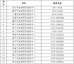 湖北疾控再发紧急提示：如无必须 建议近期不前往北京 - 新浪湖北