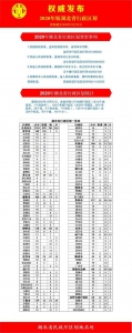 湖北最新行政区划公布！多地有调整 - 新浪湖北