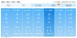 湖北多地本周再迎雨雪天气 武汉最低温降至-6℃ - 新浪湖北