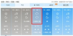 湖北多地本周再迎雨雪天气 武汉最低温降至-6℃ - 新浪湖北