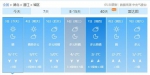 湖北多地本周再迎雨雪天气 武汉最低温降至-6℃ - 新浪湖北