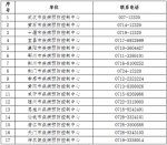 注意！湖北省疾病预防控制中心紧急提示 - 新浪湖北