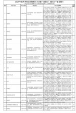 全国最缺工100个职业排行出炉：营销、保洁位列前2位 - 新浪湖北