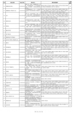 全国最缺工100个职业排行出炉：营销、保洁位列前2位 - 新浪湖北