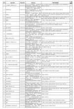 全国最缺工100个职业排行出炉：营销、保洁位列前2位 - 新浪湖北