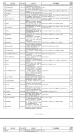 全国最缺工100个职业排行出炉：营销、保洁位列前2位 - 新浪湖北