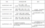 湖北新高考“学考合格考”时间确定 9门科目全省统考 - 新浪湖北