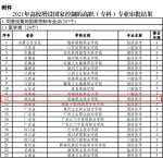 重磅！湖北这些高校新专业获批 2021年起可以招生 - 新浪湖北