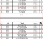 重磅！湖北这些高校新专业获批 2021年起可以招生 - 新浪湖北