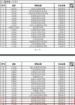 重磅！湖北这些高校新专业获批 2021年起可以招生 - 新浪湖北