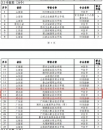 重磅！湖北这些高校新专业获批 2021年起可以招生 - 新浪湖北