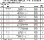 今年起可招生！湖北多所高校新专业获批 - 新浪湖北