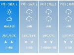 直冲26℃一秒入夏？没那么简单！武汉今起风雨降温 - 新浪湖北