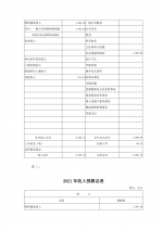 湖北省残疾人辅助器具资源中心2021年部门预算 - 残疾人联合会