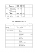 湖北省残疾人辅助器具资源中心2021年部门预算 - 残疾人联合会