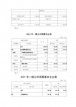 湖北省残疾人辅助器具资源中心2021年部门预算 - 残疾人联合会