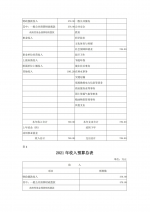 湖北省残疾人就业服务中心2021年度预算 - 残疾人联合会