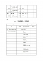 湖北省残疾人就业服务中心2021年度预算 - 残疾人联合会