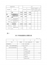 湖北省残疾人社会工作服务中心2021年部门预算 - 残疾人联合会