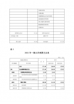 湖北省残疾人社会工作服务中心2021年部门预算 - 残疾人联合会