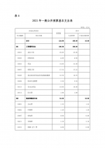 湖北省残疾人社会工作服务中心2021年部门预算 - 残疾人联合会