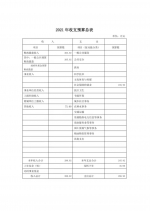 湖北省残疾人业余艺术团2021年部门预算公开 - 残疾人联合会