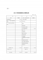 湖北省残疾人业余艺术团2021年部门预算公开 - 残疾人联合会