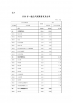 湖北省残疾人业余艺术团2021年部门预算公开 - 残疾人联合会