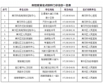 湖北多地新冠疫苗免费开打（附预约方式） - 新浪湖北