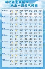 周末湖北天气整体晴好最高温28℃ 后天又有降雨发生 - 新浪湖北