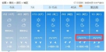 直飙30℃！湖北本周要“入夏”？ - 新浪湖北