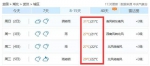 直飙30℃！湖北本周要“入夏”？ - 新浪湖北