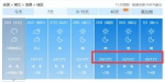 直飙30℃！湖北本周要“入夏”？ - 新浪湖北