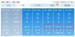直飙30℃！湖北本周要“入夏”？ - 新浪湖北