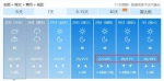 直飙30℃！湖北本周要“入夏”？ - 新浪湖北