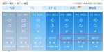 直飙30℃！湖北本周要“入夏”？ - 新浪湖北