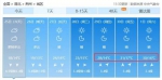 直飙30℃！湖北本周要“入夏”？ - 新浪湖北